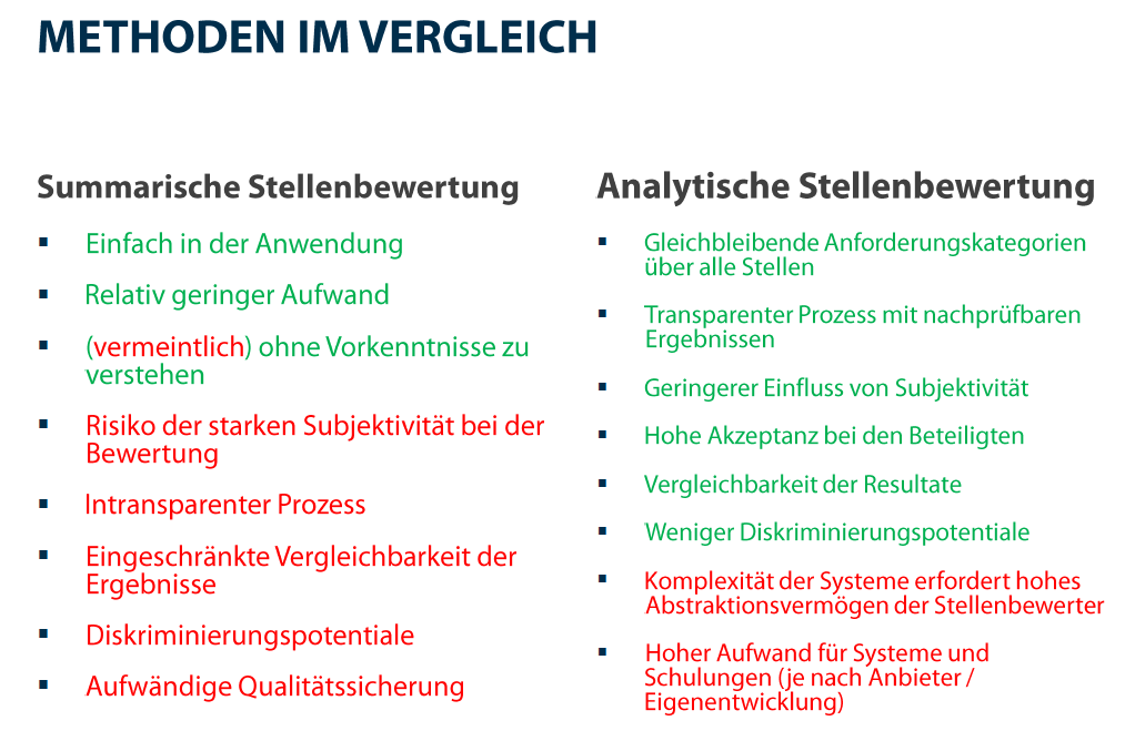 Methoden der Arbeitsbewertung im Vergleich